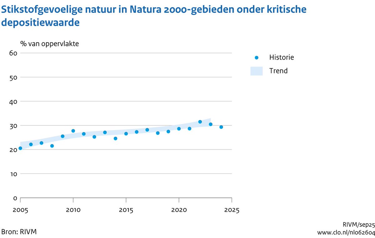 Milieu Natuur Ruimte tweet media