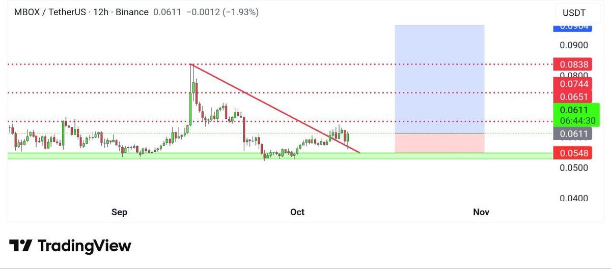 Customized Trader tweet media