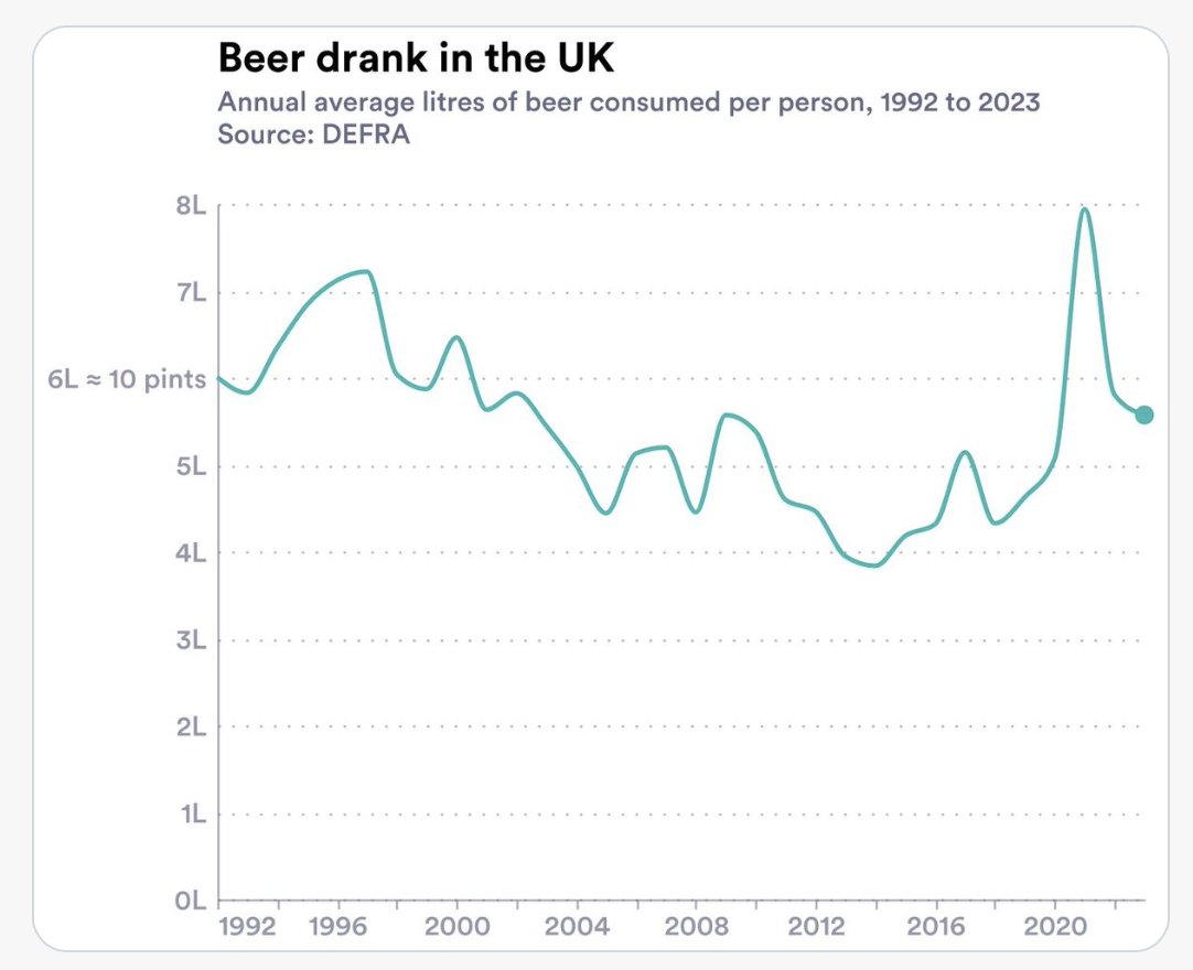 This s a pretty impressive surge in 2020-2021 I wonder what happened? 😎