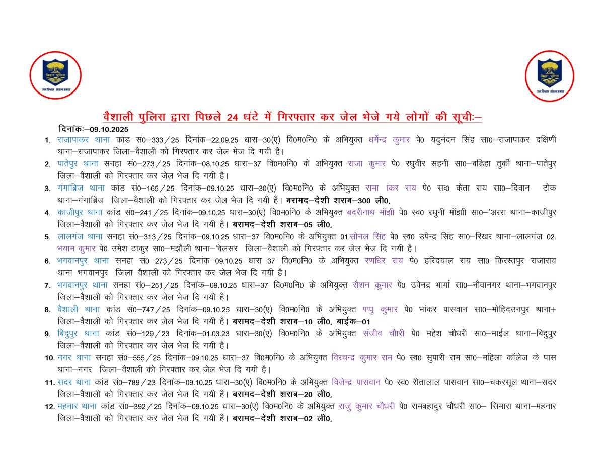 SpVaishali's tweet image. वैशाली पुलिस द्वारा पिछले 24 धंटे में गिरफ्तार कर जेल भेजे गये लोगों की सूचीः-
@bihar_police
@IgTirhut
#hajipur
#vaishali