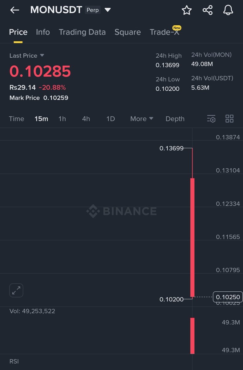 $MON trading at $10B FDV