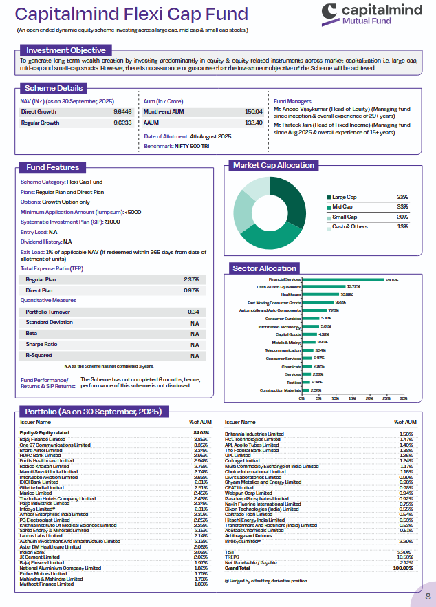 RakJhun's tweet image. Portfolio of Capitalmind Flexi Cap Fund. AUM is ₹132.4 Cr. NAV is ₹9.64. 32% is held in Large-Caps, 33% in Mid-Caps & 20% in Small-Caps. Cash is 13%. Top 10 holdings are Bajaj Finance, PayTM, Airtel, HDFC, Fortis Health, Radico Khaitan, Maruti, InterGlobe, ICICI Bank & Gillette