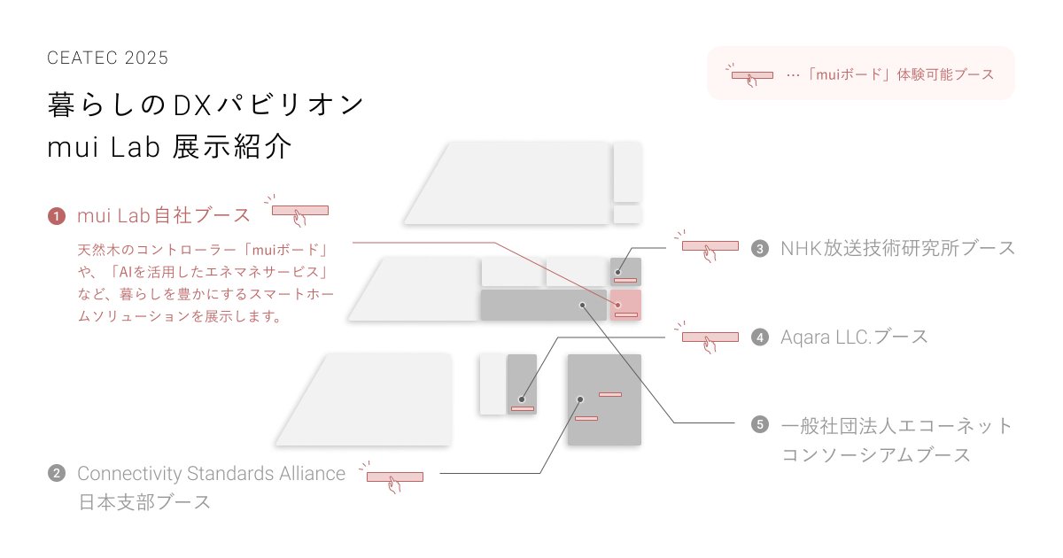 来週開催の、「#CEATEC2025」に出展します！

今回はスマートホームにかかわる
5ブース規模での展示を実施。

照明、カーテン、TV、エネマネまで、
心地よい「未来の暮らし」のあり方を、
まるごとご覧いただける機会です。
prtimes.jp/main/html/rd/p…

📅10/14（火）-10/17（金）
📍幕張メッセ ホール4