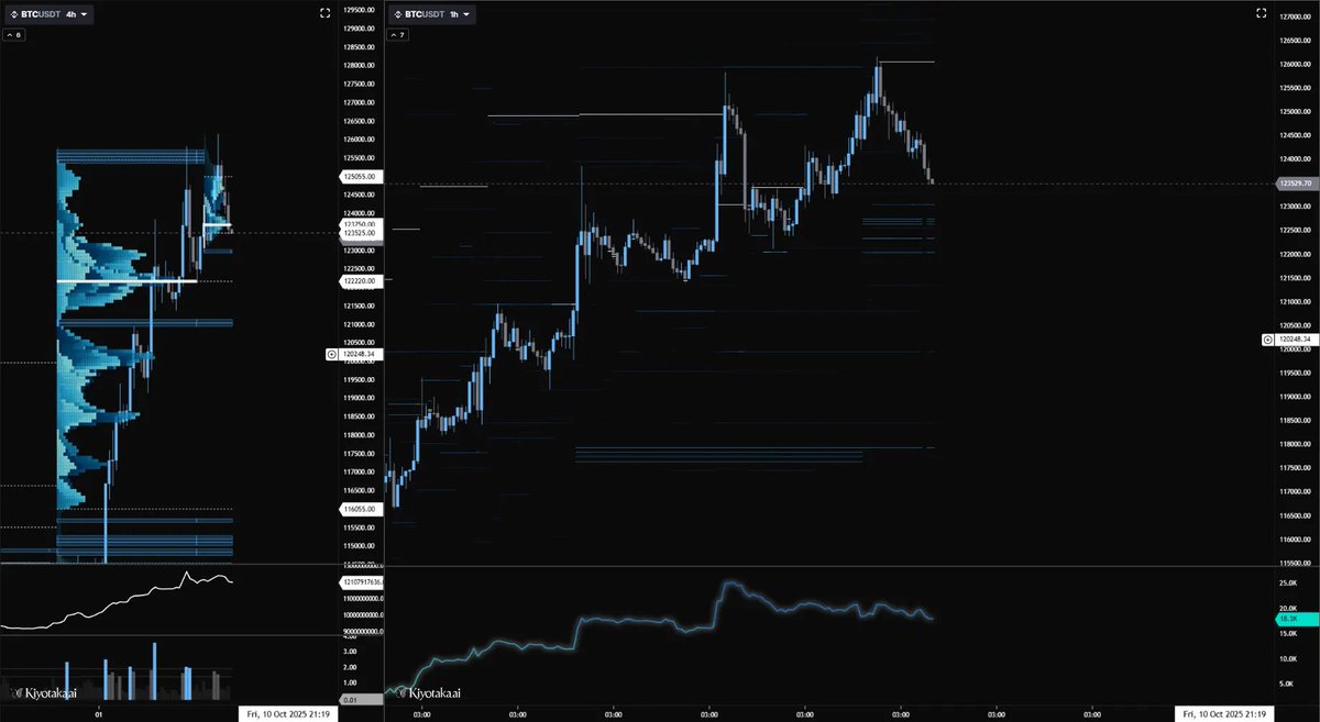 Mark_Justanormg's tweet photo. $BTC UPD. Let me briefly recap the key points of the plan:
a. Uptrend →
b. Buyer exhaustion during the attempt to continue the trend →
c. Formation of a clear time distribution around the ATH. https://t.co/wY8bgsTkxC