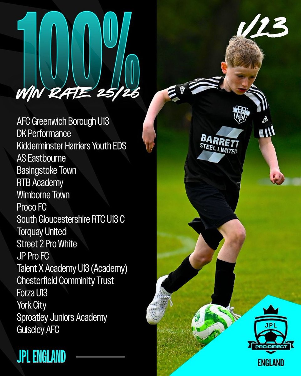 18 teams who play in the JPL U13 Premier are currently holding a 100% RECORD in the 2025/26 season! 

What a stat! A minimum of 5 tough games, and winning every single one of them! Well done! 👏 

#JPL #JuniorPremierLeague #Unbeaten #Winner