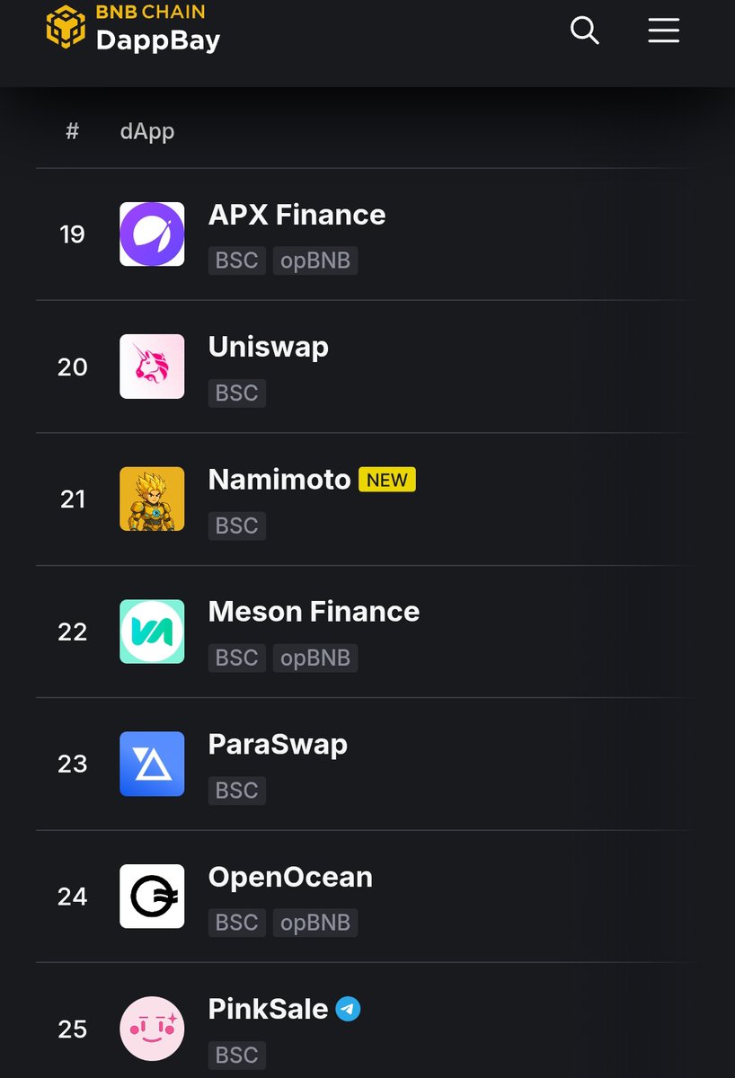 🚀 Milestone Alert!
We’re proud to announce that Namimoto ( $NAMT ) has reached Rank #21 in the <a href="/BNBCHAIN/">BNB Chain</a> DeFi Ecosystem, right below Uniswap! soon #10 

This growth reflects the incredible support from our community and our strong commitment to building an innovative and