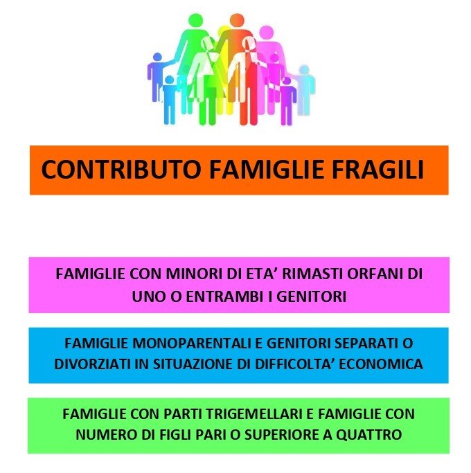 ✍️ Interventi economici a favore delle famiglie fragili residenti in Veneto – anno 2025. Termine per le domande online 15 novembre 2025, termine per le domande presentate al protocollo del Comune di Caorle, 14 novembre 2025 ➡️ comune.caorle.ve.it/novita/interve… | #caorle #caorlenews