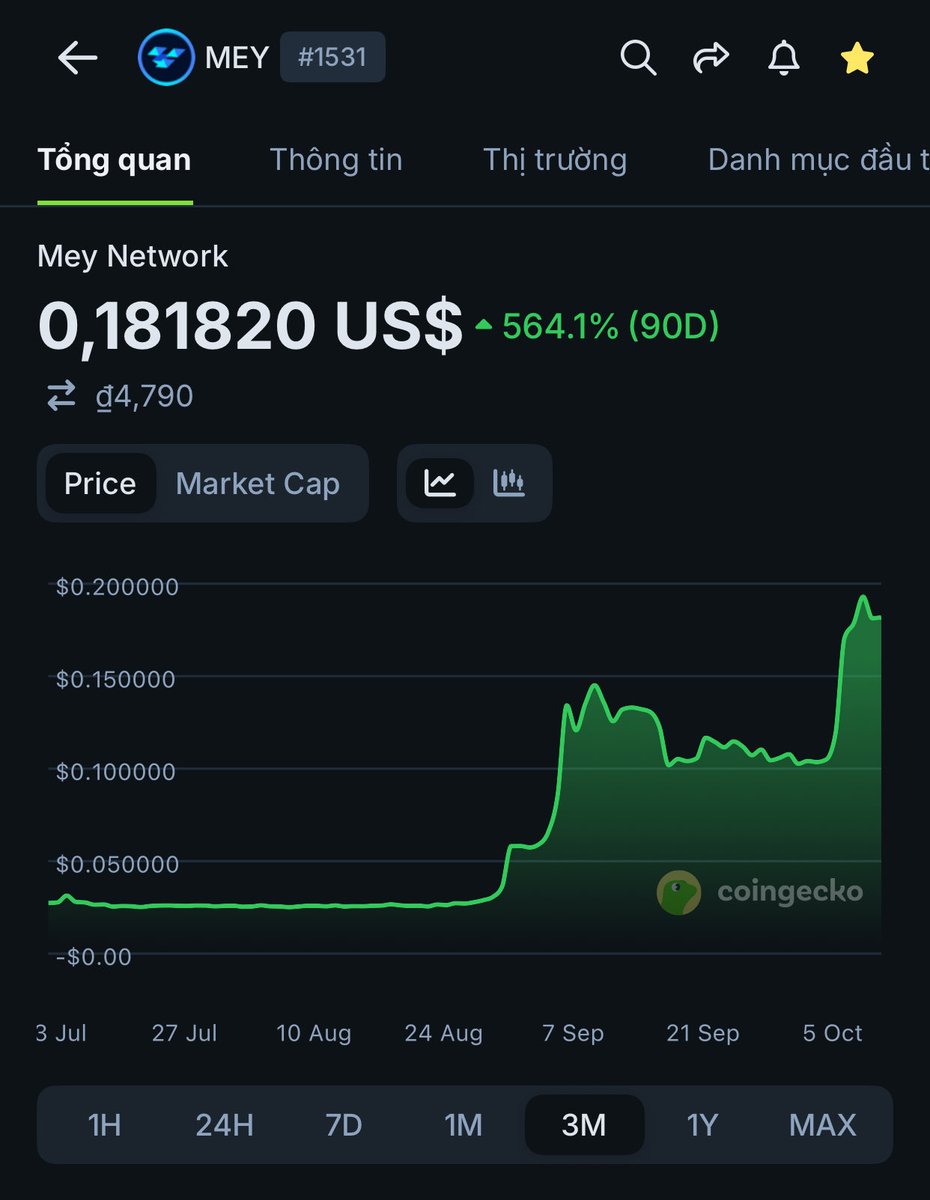 CryptoTimegold's tweet image. #Mey