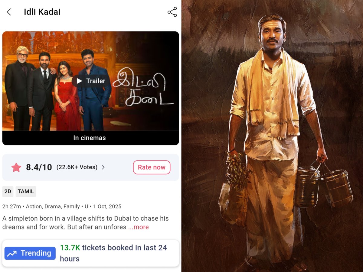 #IdliKadai Running Successfully In Cinemas 🍿

Good hold in the B &amp; C centre 👏🏻

Emotional connections worked well with family audience 🔥