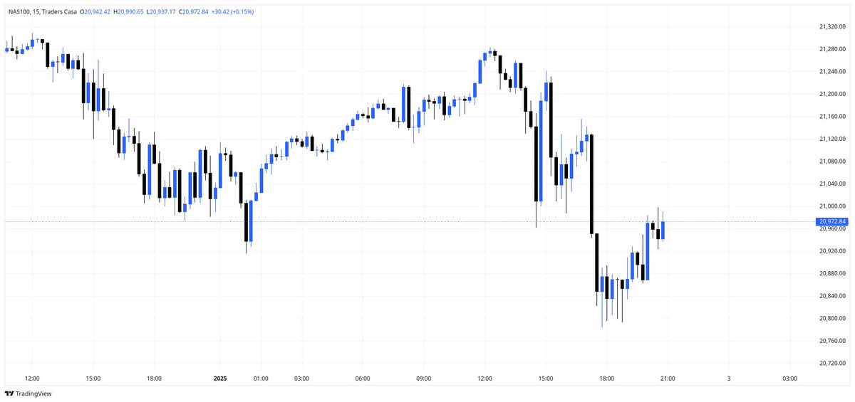 G_hosttt0's tweet image. 3/1/2025 #predatormode time for evolution.Backtesting🧠