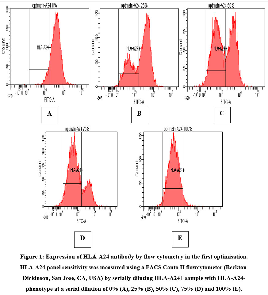 biomed_pharma's tweet image. Flow Cytometry–Based Optimisation of HLA-A24 Chimerism Monitoring in Haploidentical Haematopoietic Stem Cell Transplantation-- A Preliminary Study

Read the Article here: biomedpharmajournal.org/vol18no3/flow-…

#Chimerism #Flowcytometry  #Humanleukocyteantigen #Biomedical #Pharmacology