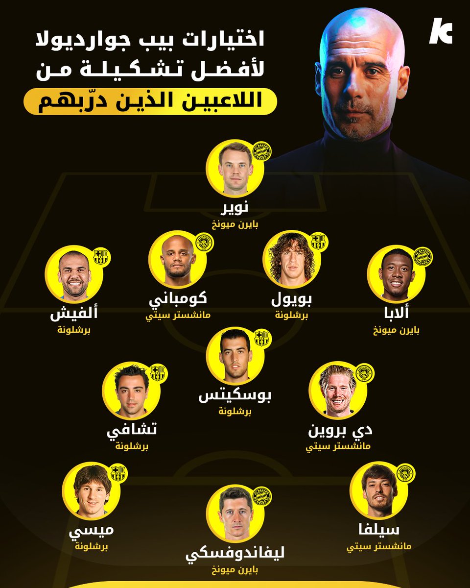 تشكيلة الأحلام من اللاعبين الذين دربهم جوارديولا تضم أسماء عظيمة كالعادة.. لكن المفاجأة؟ 😲

لا مكان لإنييستا ضمن اختيارات بيب! 😯⚽