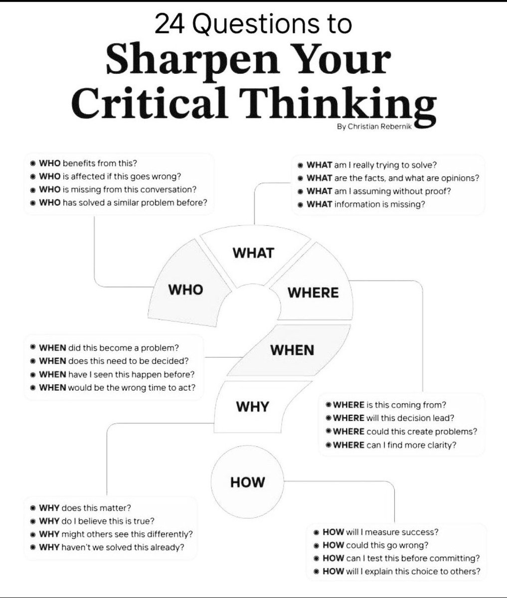 24 QUESTIONS TO SHARPEN YOUR CRITICAL THINKING

( BOOKMARK IT )