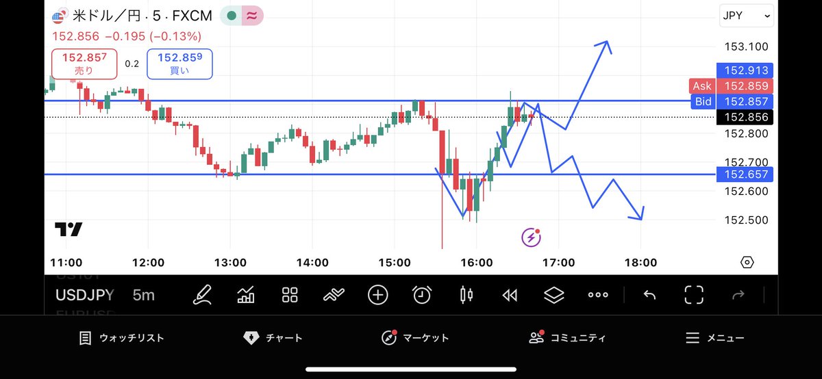 ダン/FXトレード無料公開 tweet media