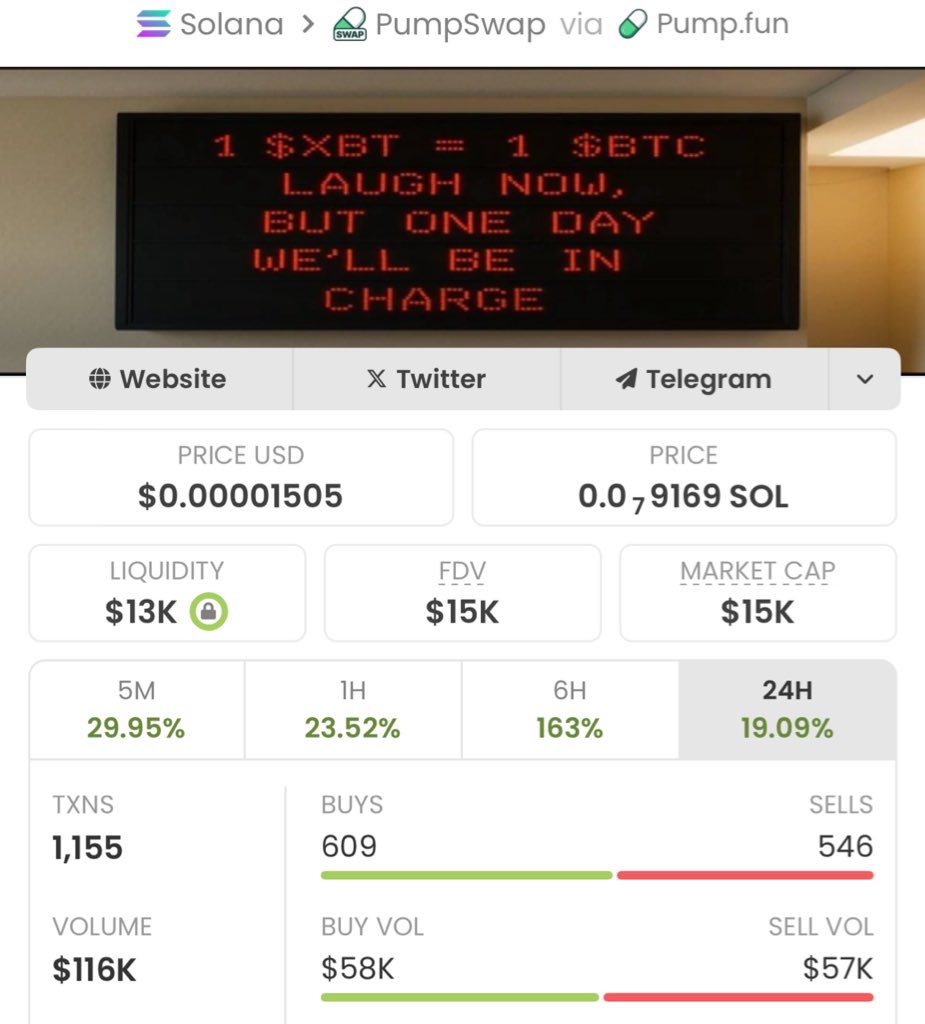 Solwave_Trader's tweet image. #XBT with a legendary run! 

Called it at a $15k market cap in my private TG, and now it&apos;s blasting to $3.8M-an insane 253.33x gain! 

My TG squad keeps securing massive wins don&apos;t sleep on the next big play!

Ca: A8YHuvQBMAxXoZAZE72FyC8B7jKHo8RJyByXRRffpump