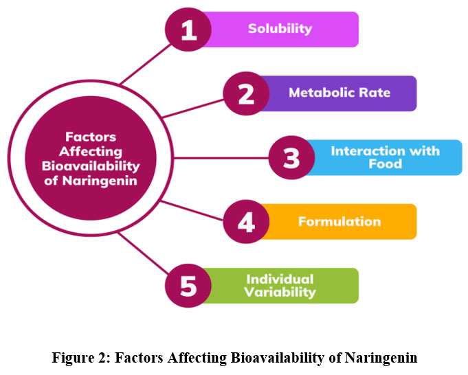 biotech_asia's tweet image. Naringenin: A Potential Flavonoid Phytochemical For Diabetes Management

Read the Article here: bit.ly/48kQSQe

#Antiinflammatory #Antioxidant #Citrusfruits #Diabetes #Flavonoid #Insulinsensitization #Naringenin #biosciences #Nanoparticles #Science #NanoScience