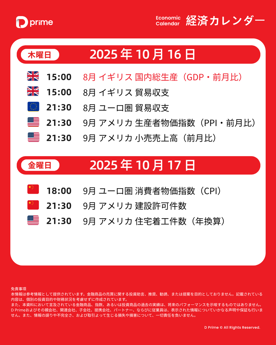 D Prime JP【公式】 (@dprimefx_jp) on Twitter photo 10月14日~10月17日に、重要な経済指標が発表予定!
世界市場の動向を把握し、取引戦略を事前に計画しましょう💹🌎
<a href="/DPrimeFX_JP/">D Prime JP【公式】</a> をフォローして、最新情報をゲット!
🔗dprime.link/acUPca27
#市場情報 #経済指標カレンダー 10月14日~10月17日に、重要な経済指標が発表予定!
世界市場の動向を把握し、取引戦略を事前に計画しましょう💹🌎
<a href="/DPrimeFX_JP/">D Prime JP【公式】</a> をフォローして、最新情報をゲット!
🔗dprime.link/acUPca27
#市場情報 #経済指標カレンダー