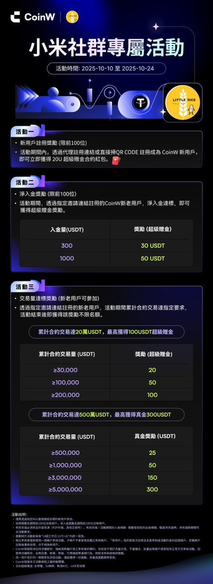 🔥 小米 x CoinW 專屬社群活動 🔥

⏰活動時間 : 2025-10-10 ~ 2025-10-24 23:59 (UTC+8)

👇小米註冊領紅包傳送門👇
coinw.com/h5/getRedPacka…
