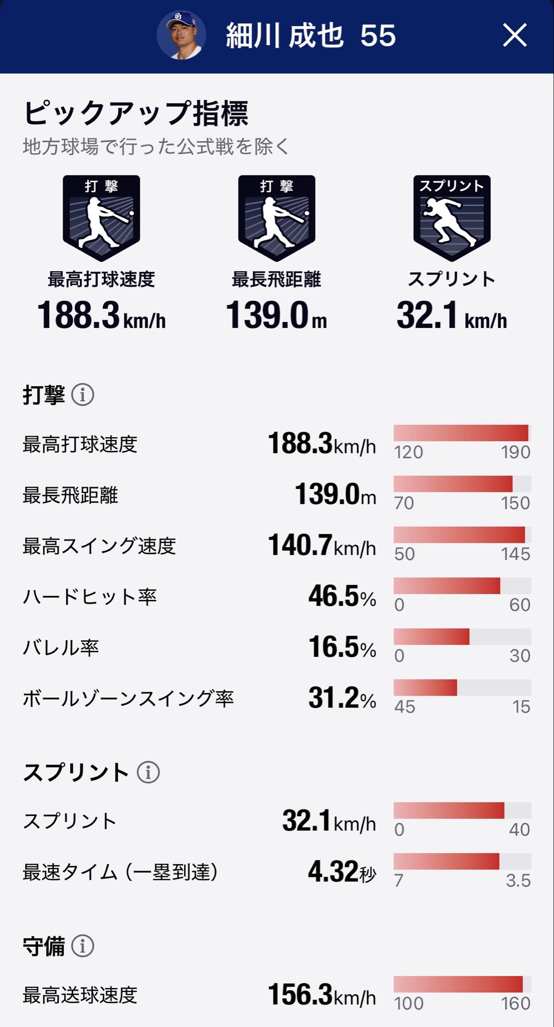 みさか on X: 