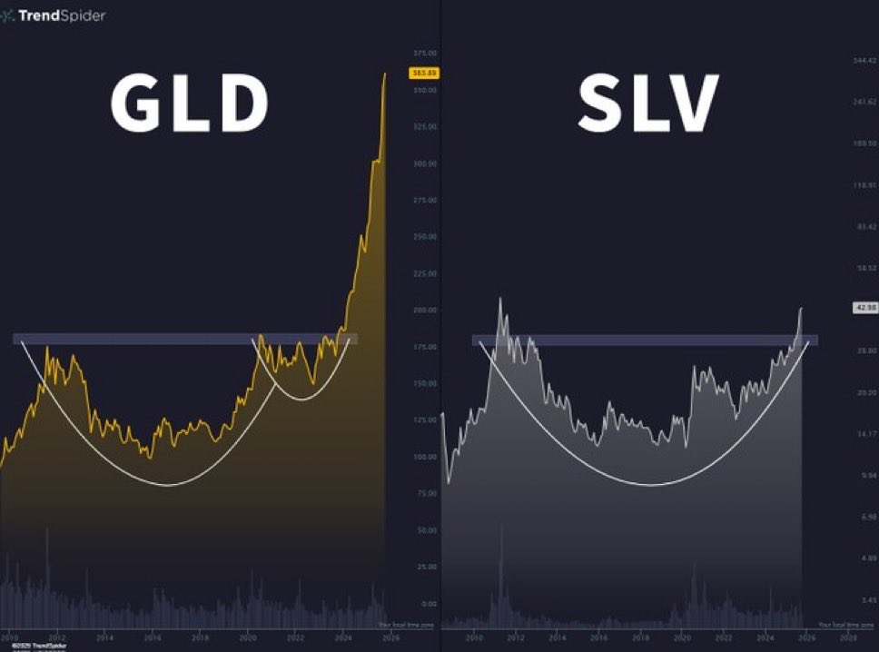 DarioCpx's tweet image. Still few people understand this

#gold #silver