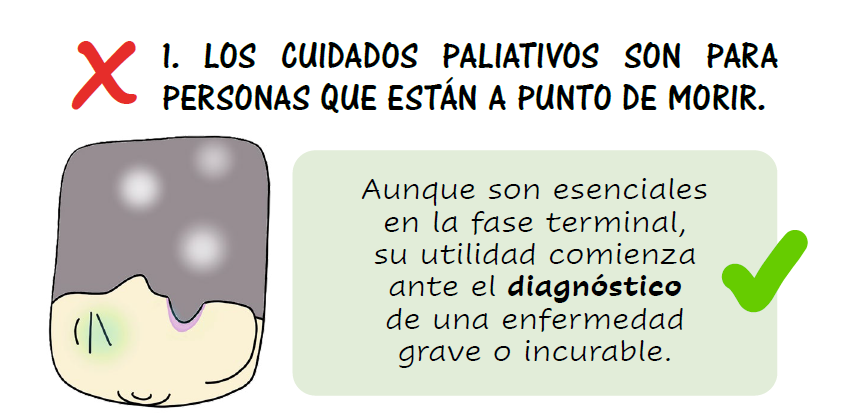 Mañana, segundo sábado de octubre, es el #Diamundialdeloscuidadospaliativos
Repasemos las áreas que producen más confusión cuando se habla de  #CuidadosPaliativos
Vivir hasta el final

Esto es así: si los CP llegan a día u horas del fallecimiento, es que llegan demasiado tarde
1/