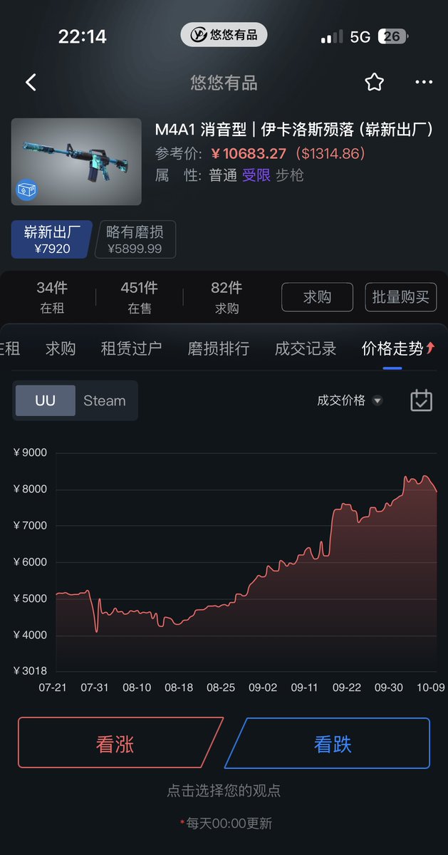 olafkswg - Buying Skins 95% tweet media