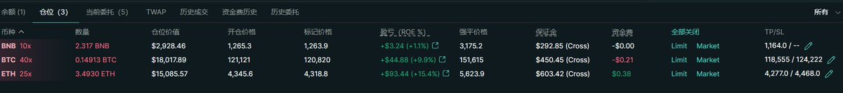 lj201899's tweet photo. hepy地址：0x3dAfd1d5665FFaA3694d55B1CCC1C9312aC06B96

个人预感这两天要下破一下119 记录开单第二天 祝我好运
#比特币 https://t.co/DVJhscQiJw
