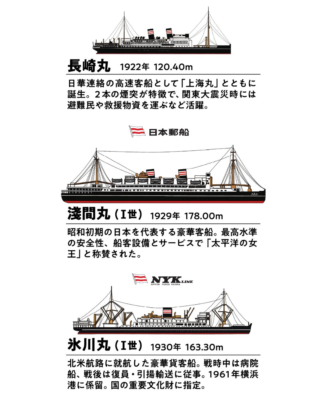 専用他の方発送×【夕暮れの船着場】豪華額装 日本郵船 / NYK Line Official (@nyklineofficial) / X