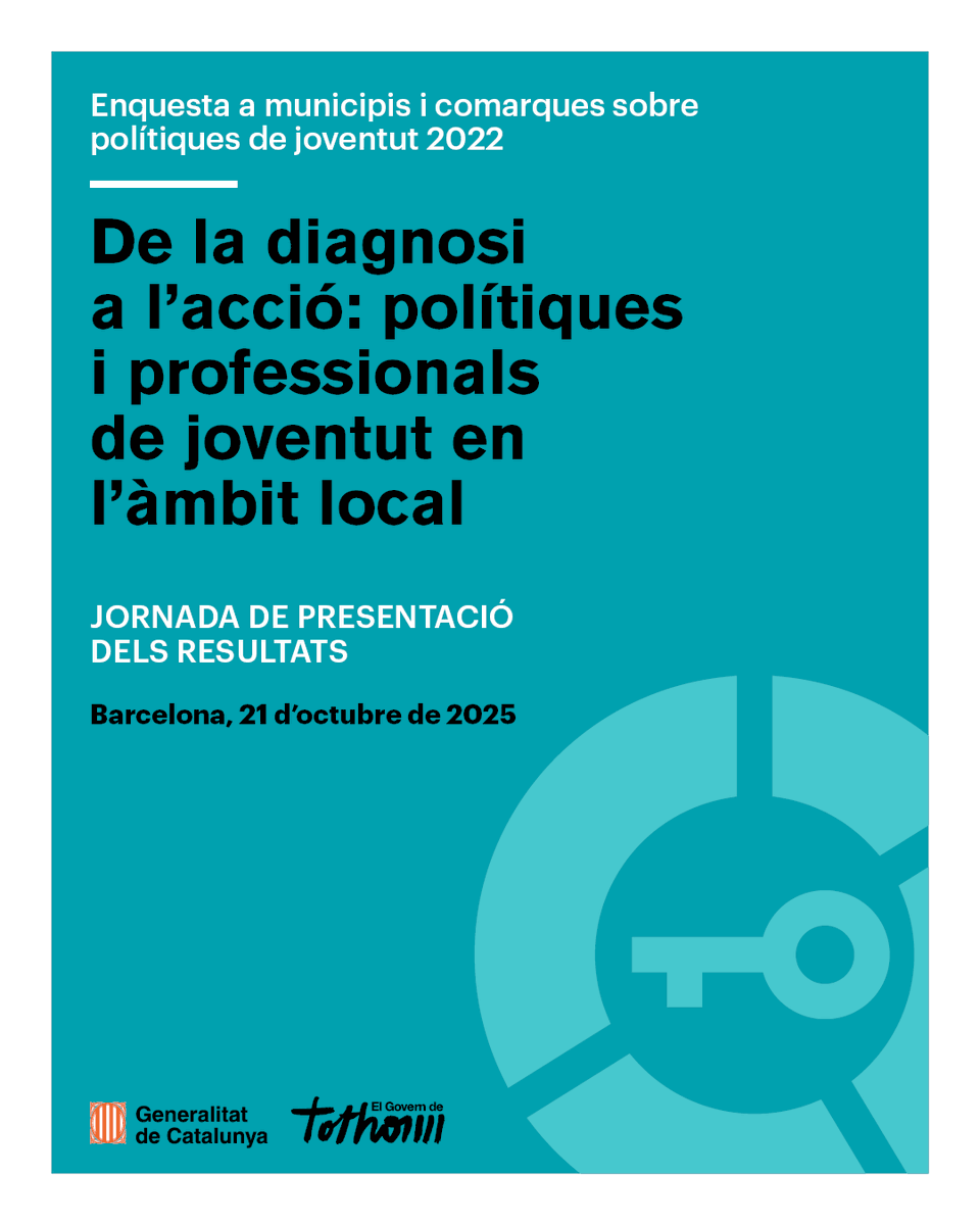 joventutcat's tweet photo. Jornada “De la diagnosi a l’acció: polítiques i professionals de joventut en l’àmbit local”. Presentem dos informes amb dades de l’Enquesta a municipis i comarques sobre polítiques de joventut #EMC22
Data: 21/10
Horari: 9 a 14h
Lloc: Hub social. Barcelona
https://t.co/PKolihBPyY https://t.co/486MZBy0yY