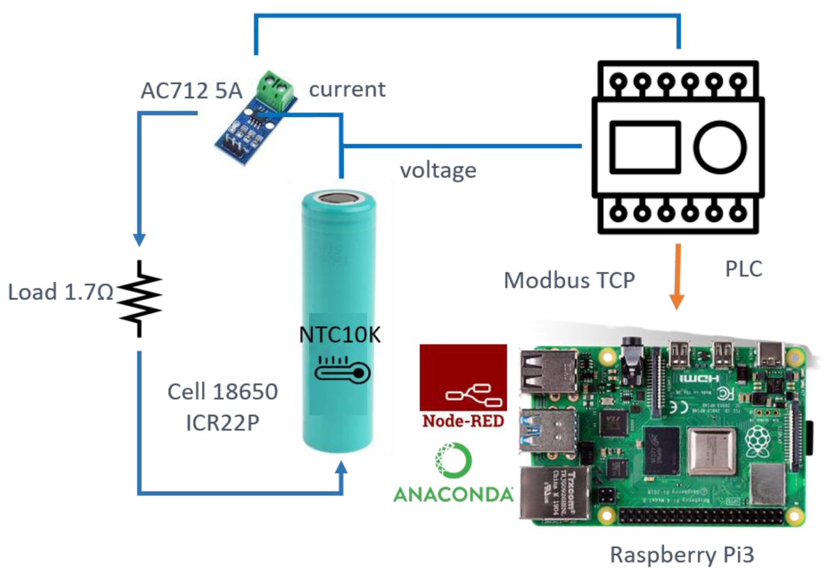 #highlycitedpaper #electricvehicles  

🔋"Random Forest-Based Grouping for Accurate #SOH  Estimation in Second-Life #Batteries "

♻️Fast SLB SOH tool boosts retired #EV #battery reuse. 

➡️Explore: mdpi.com/2624-8921/6/2/… 

#MachineLearning