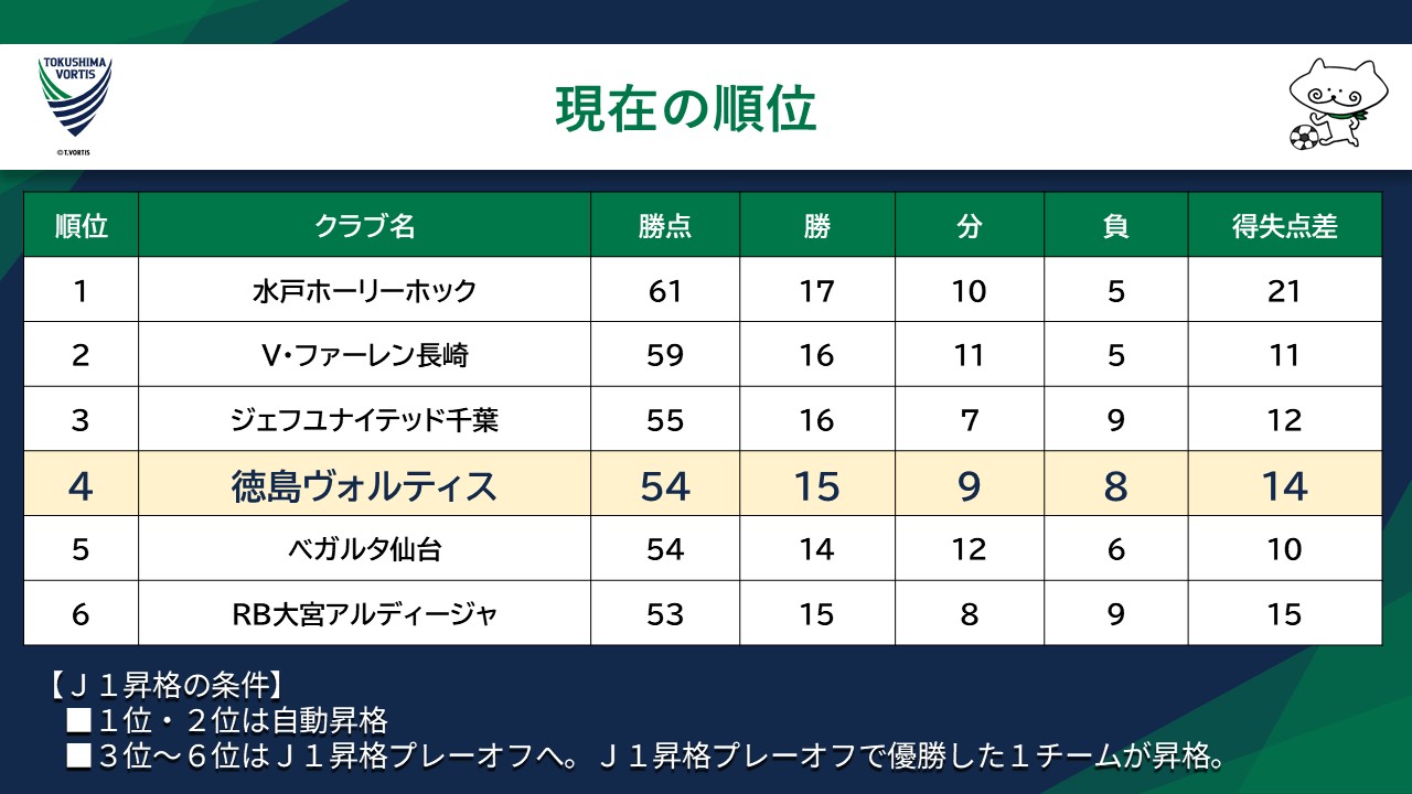 鳴門市役所 on X: 