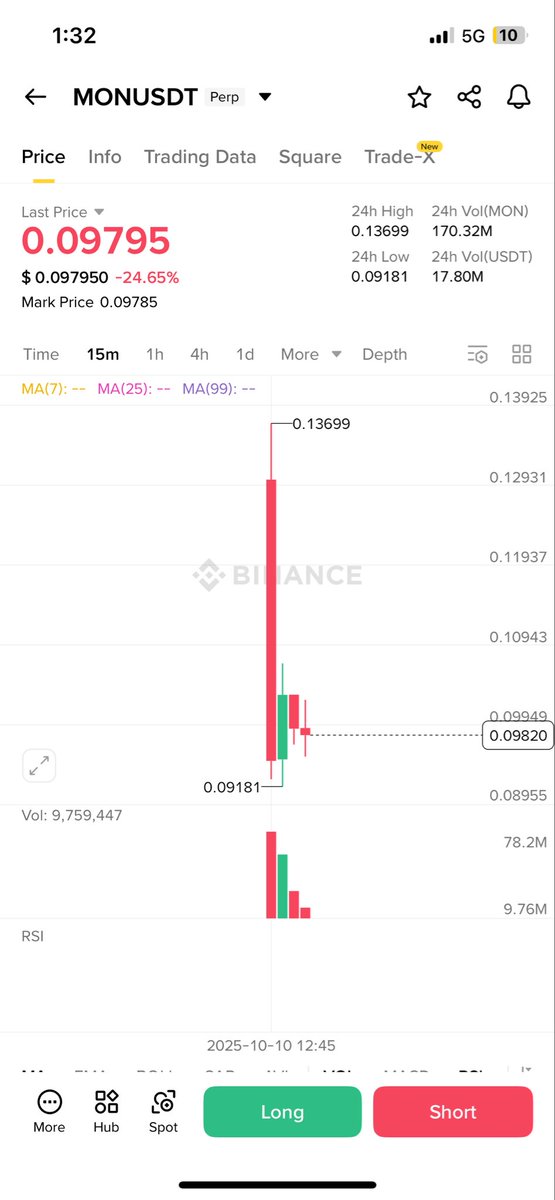 Wen I’ll arrive there will be signs 👀💜
.
Monad future prep just listed on Binance exchange 📈 
9.7 billion current FDV 
13.6 billion highest FDV