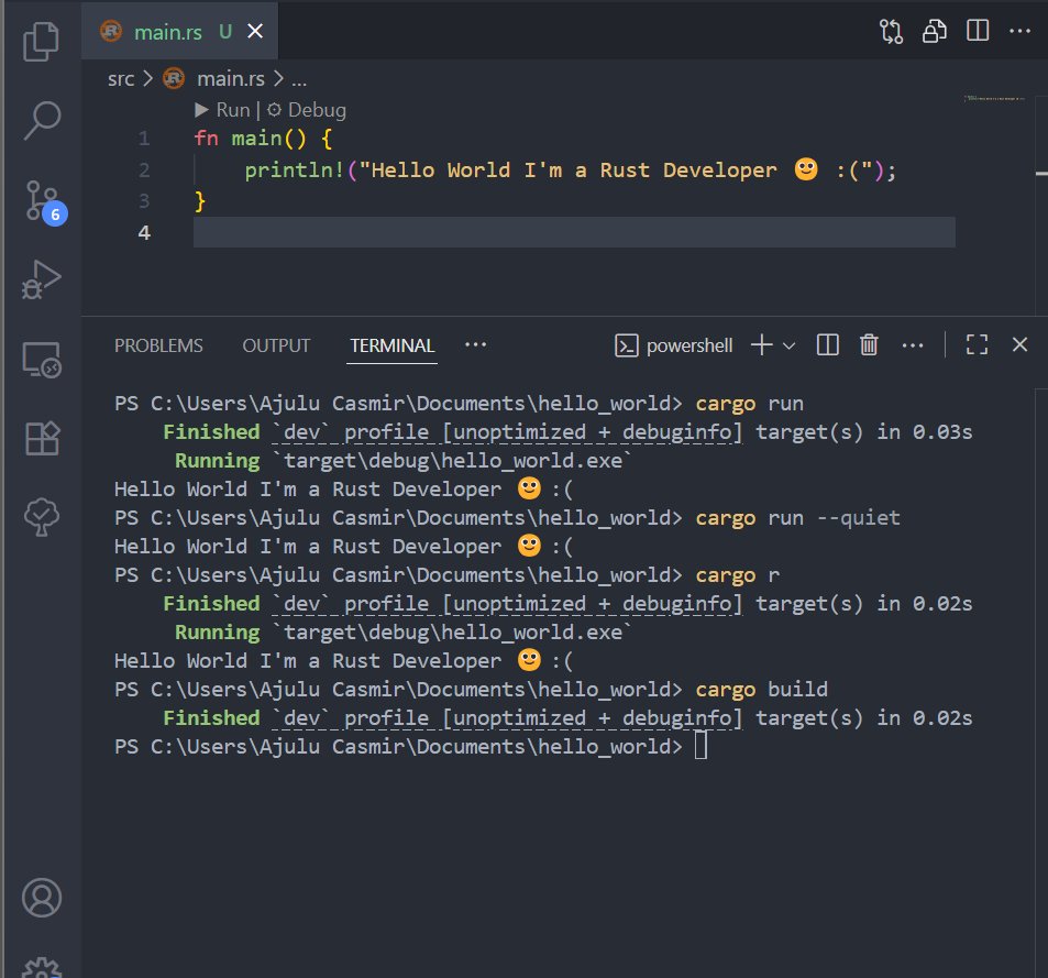 legend4tech's tweet image. Day #1 of learning Rust 🦀

I started exploring how Rust works under the hood — from writing simple source code to understanding how it’s compiled and managed.
#RustLang #LearningInPublic #SystemsProgramming #TechJourney #Cargo #rustc