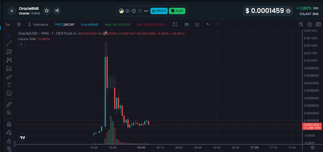 BNBUSD