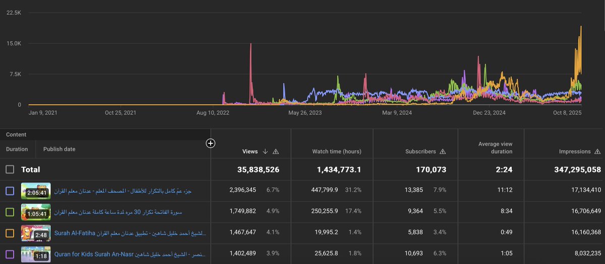 عبدالله إبراهيم اليوسف tweet media
