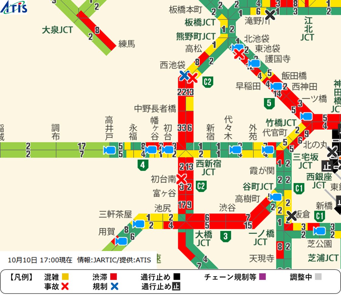2025年10月10日(金)17時00分現在の首都高中央環状線の状況です。外回り西池袋付近で9km、熊野町付近で2kmの渋滞。五反田から高松まで約90分、西池袋から熊野町JCTまで約10分です。 #首都高 #中央環状線 #事故 #渋滞 #ATIS交通情報
渋滞の通過時間がわかるアプリ方はこちら→ appatis.go.link/2ynC2