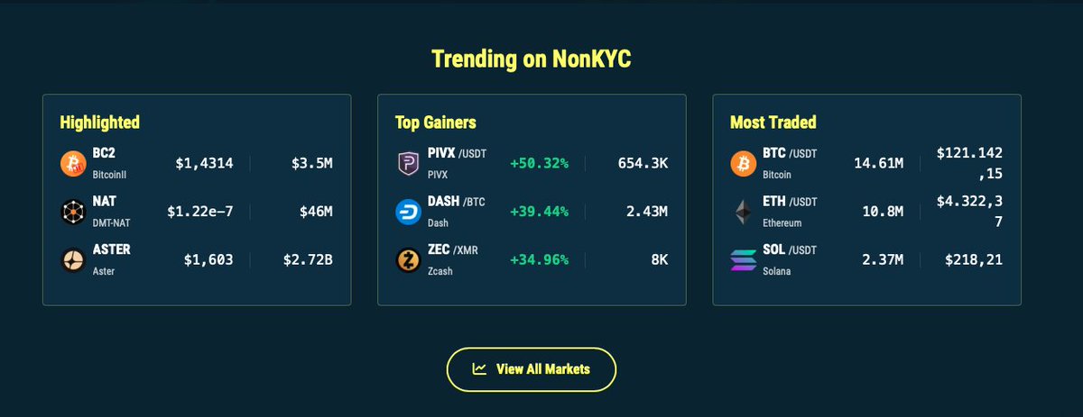 NonKyc.io (@nonkyc_exchange) on Twitter photo ๐ฅ Top Gainers 24/h on NonKyc.io ๐ฅ
๐ฅ $PIVX nonkyc.io/market/PIVX_USโฆ
๐ฅ $DASH nonkyc.io/market/DASH_BTC
๐ฅ $ZEC nonkyc.io/market/ZEC_XMR
View all markets. nonkyc.io/markets
<a href="/_PIVX/">PIVX Official priv/acc</a> <a href="/Dashpay/">Dash</a> <a href="/Zcash/">Zcash ๐ก๏ธ</a> ๐ฅ Top Gainers 24/h on NonKyc.io ๐ฅ
๐ฅ $PIVX nonkyc.io/market/PIVX_USโฆ
๐ฅ $DASH nonkyc.io/market/DASH_BTC
๐ฅ $ZEC nonkyc.io/market/ZEC_XMR
View all markets. nonkyc.io/markets
<a href="/_PIVX/">PIVX Official priv/acc</a> <a href="/Dashpay/">Dash</a> <a href="/Zcash/">Zcash ๐ก๏ธ</a>