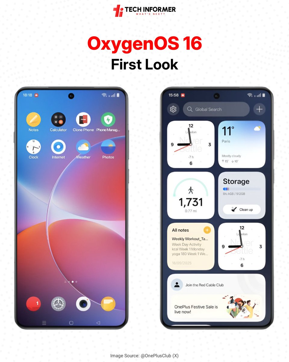 Tech_Informer_'s tweet image. OxygenOS 16 will look like this, and the open beta is now available for OnePlus Open, OnePlus 13, and OnePlus 12 series.
#Techinformer #OxygenOS #OxygenOS16