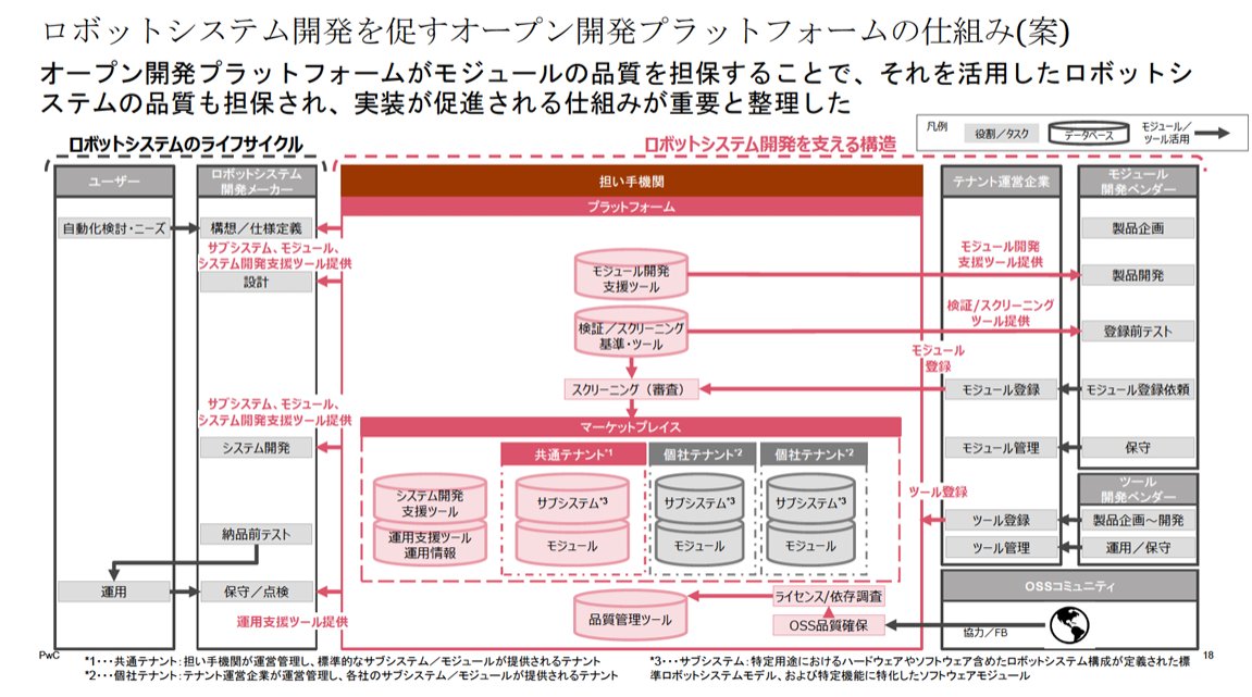 powerpoint_jp's tweet image. 【BIG4のパワポ紹介】PwCグループのプレゼン資料のNoteを公開しました!PwCコンサルティング、PwCアドバイザリー、PwC Japan有限責任監査法人、PwC税理士法人のスライドを紹介しています。
note.com/powerpoint_jp/…