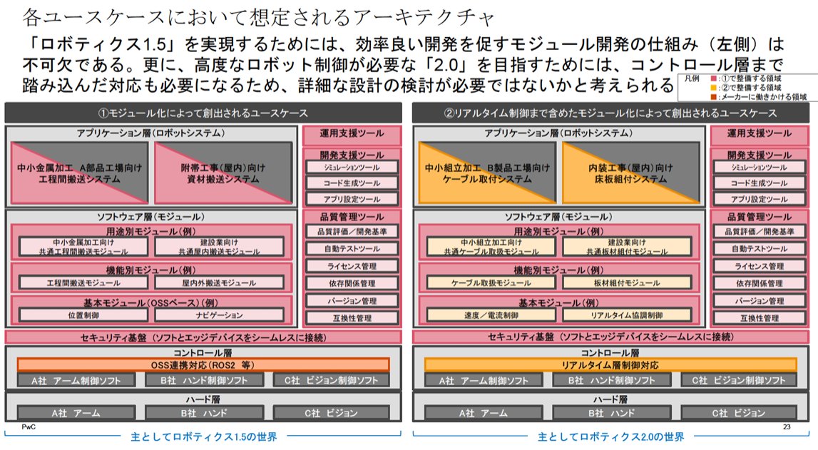 powerpoint_jp's tweet image. 【BIG4のパワポ紹介】PwCグループのプレゼン資料のNoteを公開しました!PwCコンサルティング、PwCアドバイザリー、PwC Japan有限責任監査法人、PwC税理士法人のスライドを紹介しています。
note.com/powerpoint_jp/…