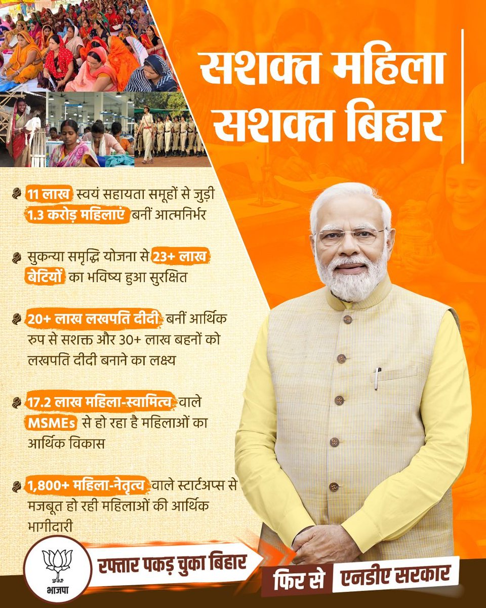 एनडीए सरकार ने बिहार की बेटियों को केवल अधिकार नहीं, बल्कि अपनी पहचान बनाने की शक्ति दी है। 

आज महिलाएँ शिक्षा, रोजगार और नेतृत्व के हर क्षेत्र में अपनी सफलता का परचम लहरा रही हैं। आइए, इस परिवर्तन की रफ्तार को तेज़ करें भाजपा के साथ।