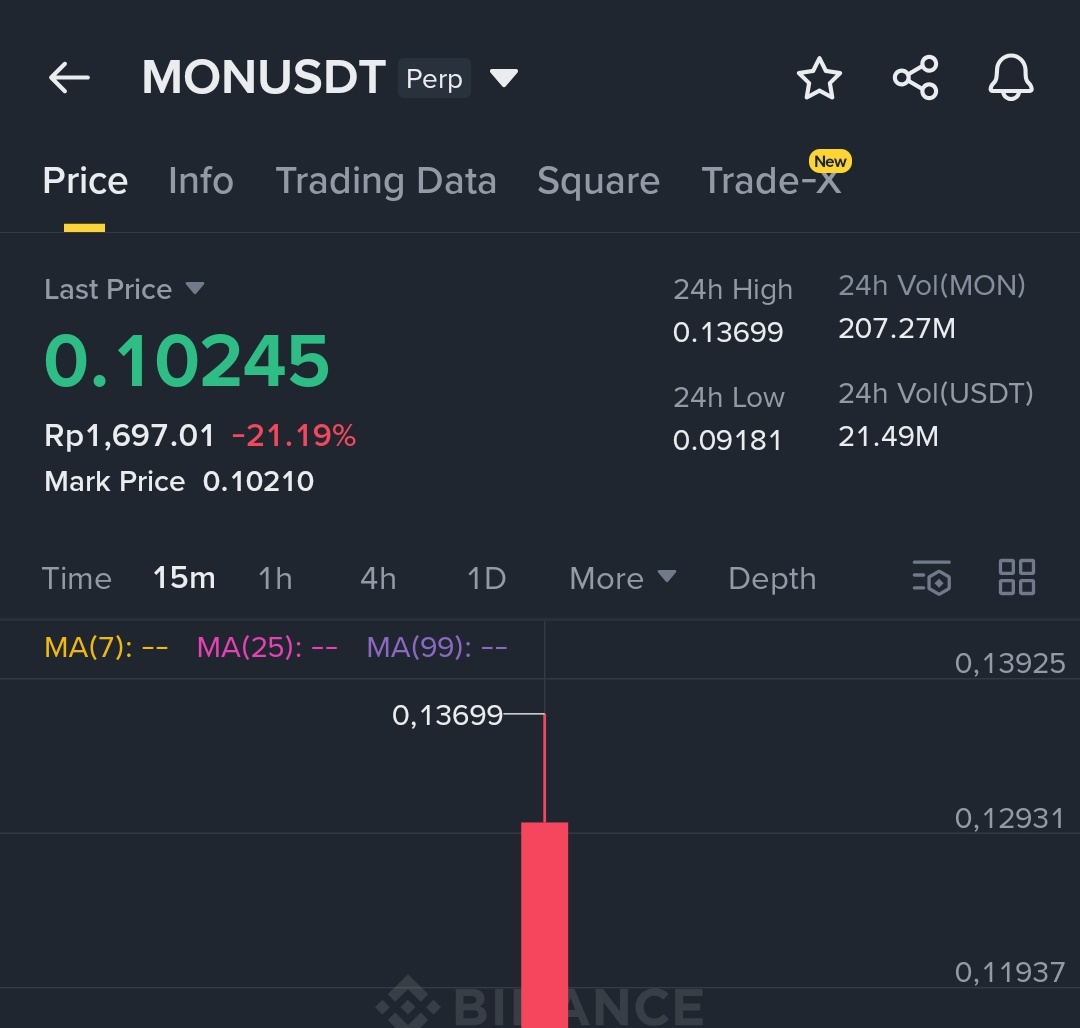 nad_user's tweet photo. @monad in @BinanceFutures 👀 https://t.co/vF90xOJrrB