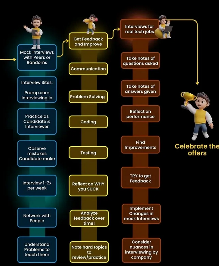 Tech_Guide02's tweet image. Coding Interviews..
#programming #SoftwareDevelopment #Jobs #computer
#KarwaChauth #GodMorningFriday #TheRajaSaab #CHIQUITA #WEGOUP_TAKEOFF_DAY #AlwaysWithHUENINGKAI #BABYMONSTER