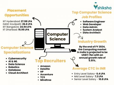 BasicITLab's tweet image. Computer Science
#computer #jobs #educational
#AlwaysWithHUENINGKAI #BABYMONSTER #GlobeTrotter #YANGYANG #SSMB29