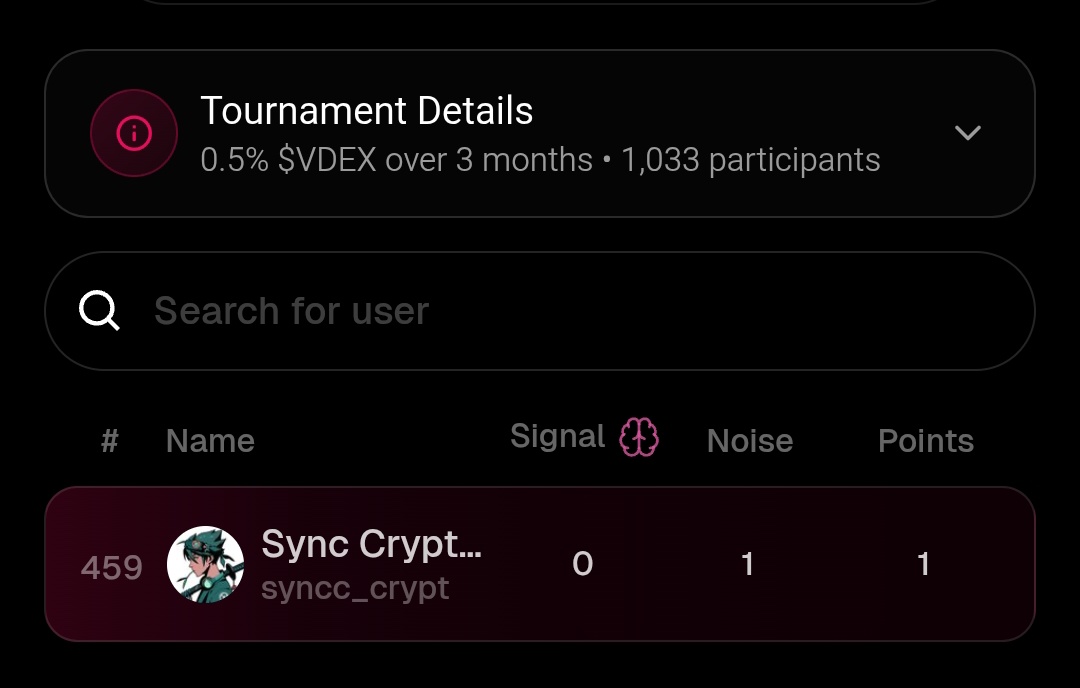 Colorful_Rabbit's tweet image. ok so the vdex playbook rn:

- gasless perps built for scalpers and hedgers
- cex-level execution + defi transparency
- omnichain deposits ($ETH, $SOL, $ARB, $AVAX, $BSC), unified margin
- trade-to-earn points + top 150 contributors share 0.5% over 3 months (paid monthly)…