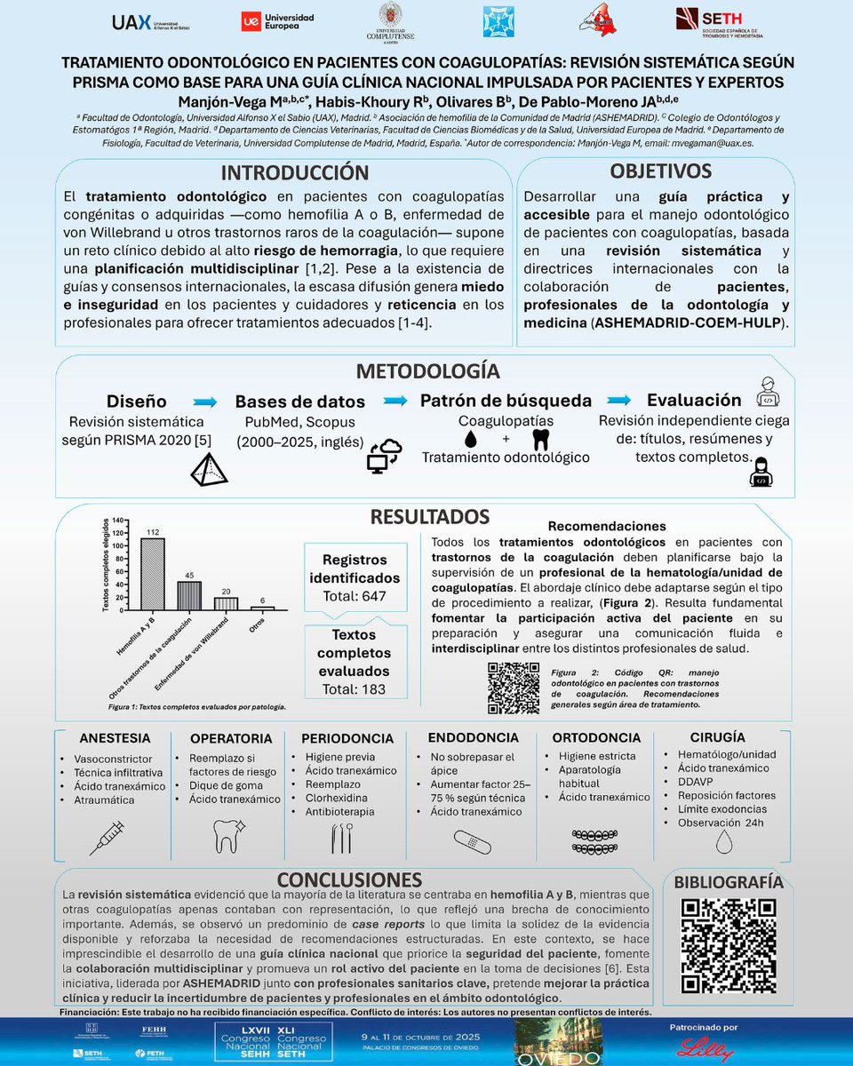 hemofiliamadrid's tweet photo. 🦷 Aquí tenéis nuestro póster sobre tratamiento odontológico en pacientes con coagulopatías.

📈 Este trabajo busca convertirse en una guía clínica nacional, elaborada junto a pacientes y especialistas en odontología y hematología.

#Odontología #ASHEMADRID #SaludOral https://t.co/2VrsuW69n3