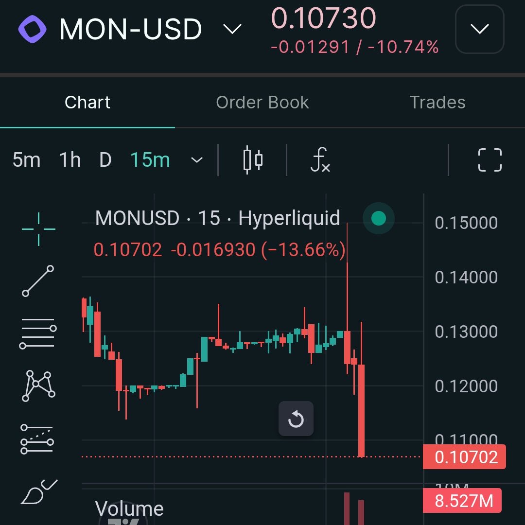 MonadCommunity's tweet image. Binance listed $MON in Pre-Market

📉Price drop 25% to $0.1 per $MON instantly

Drop your Monad wallet address, like and RT 👇