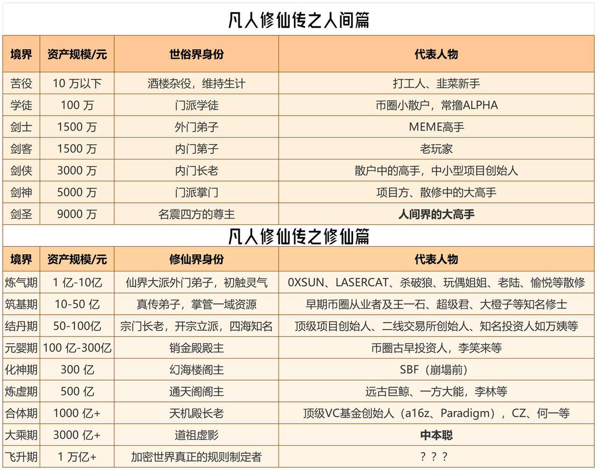 Crypto_Cat888's tweet photo. 流动性撤退了

哈基猫修仙道路艰辛

亏3000u天崩开局

好几天没亏过了

今天想p都没可以p的 https://t.co/qkpzYjeewu