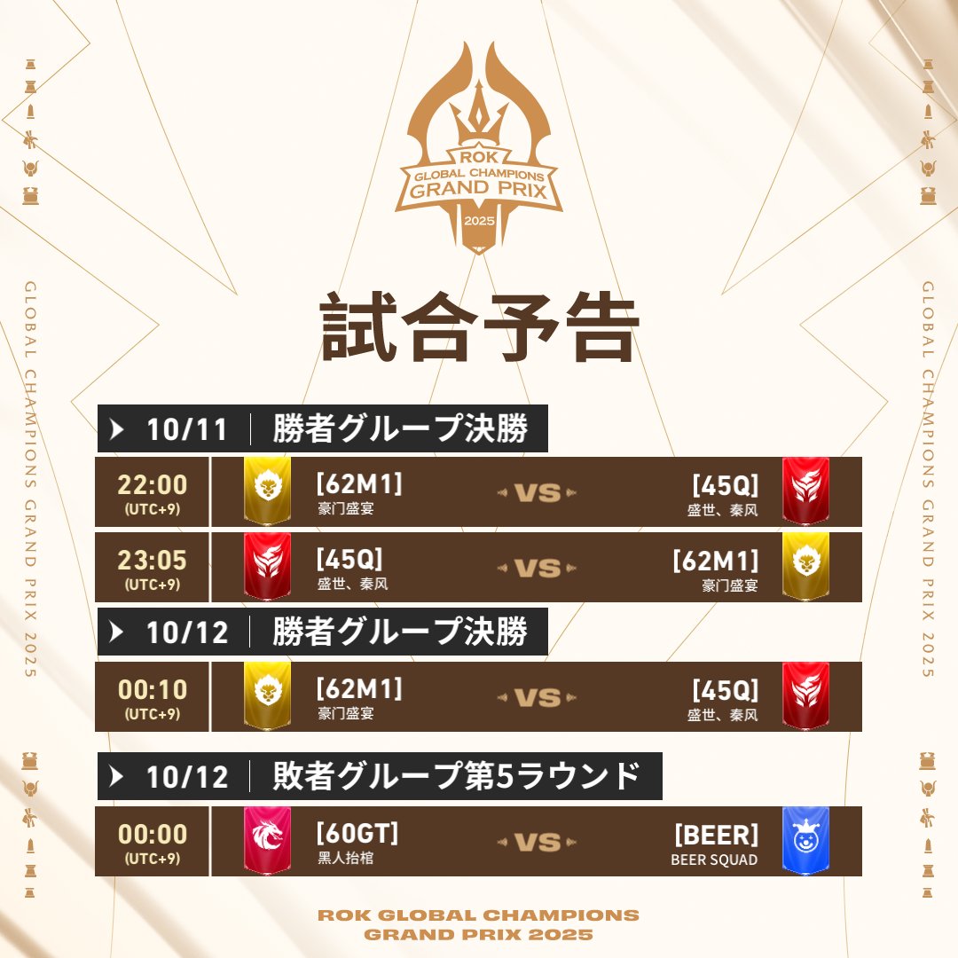 RoK_Japan's tweet image. 【グローバル頂上決戦・試合予告🔥】   
🏆勝者グループ決勝＆敗者グループ 第５ラウンド 
⚔️注目の対戦がまもなくスタート！

📈各チームのデータもも要チェック！

🔗リンクはこちら：youtube.com/@RiseofKingdom…

詳細は画像をチェック👇

 #ライキン