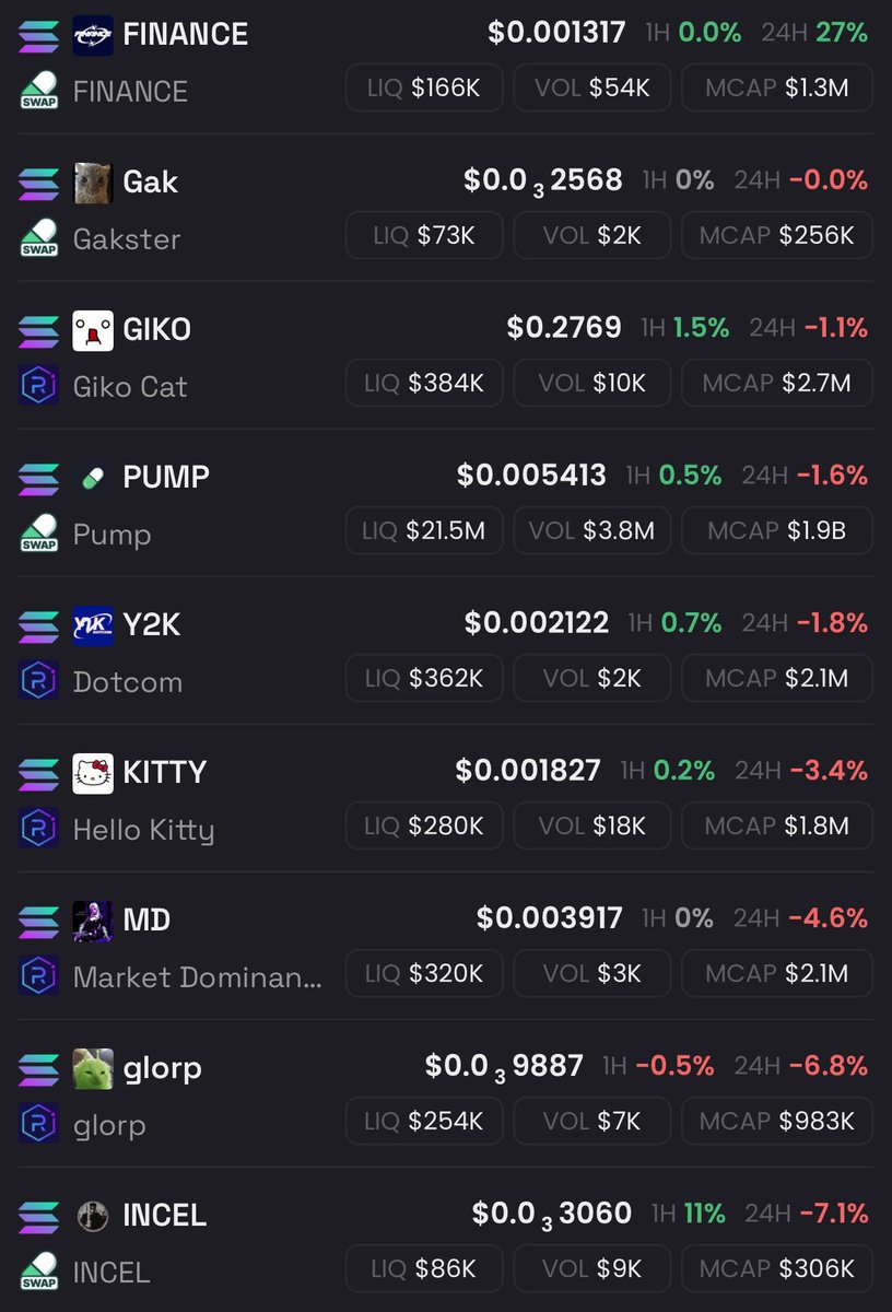 0xkgc's tweet photo. gm to those who gm

finance coin is carrying my portfolio on its own

the rest is blood red, but i dont mind i love the volatility

my main focus is the @MysticDaoSol airdrop and coding my game for the forseeble future

happy weekend fellas! https://t.co/bOZK1qH2XS